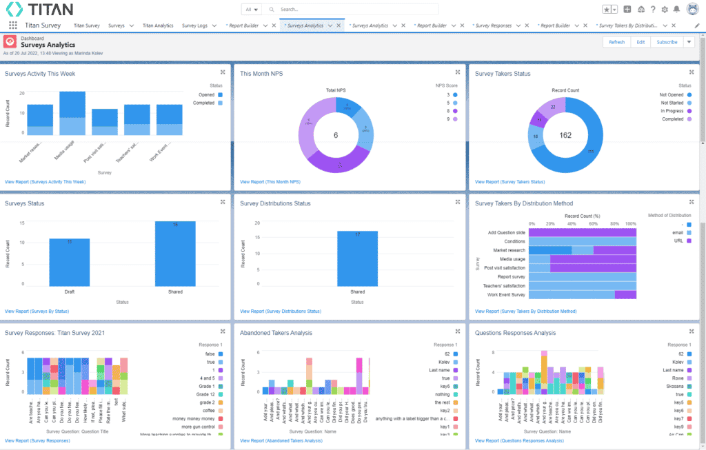 Surveys Analytics Dashboard in Salesforce
