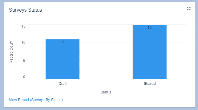 Survey Status graph