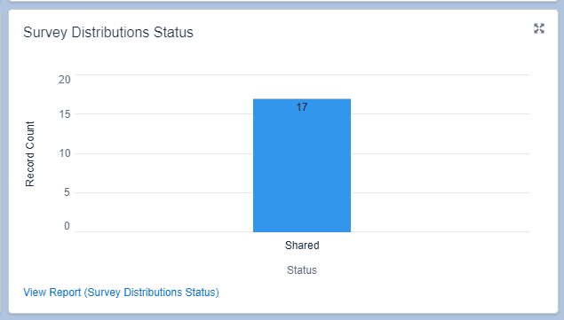 Survey Distribution Status graph