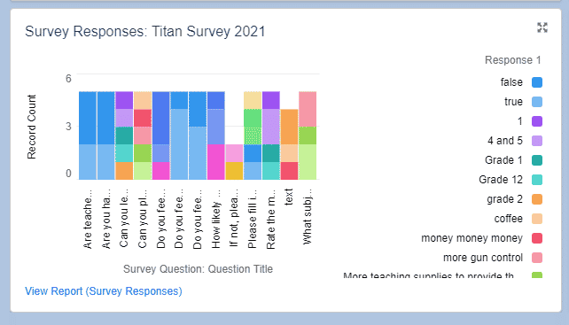 Survey Responses graph