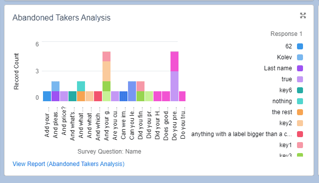 Abandoned Takers Analysis graph