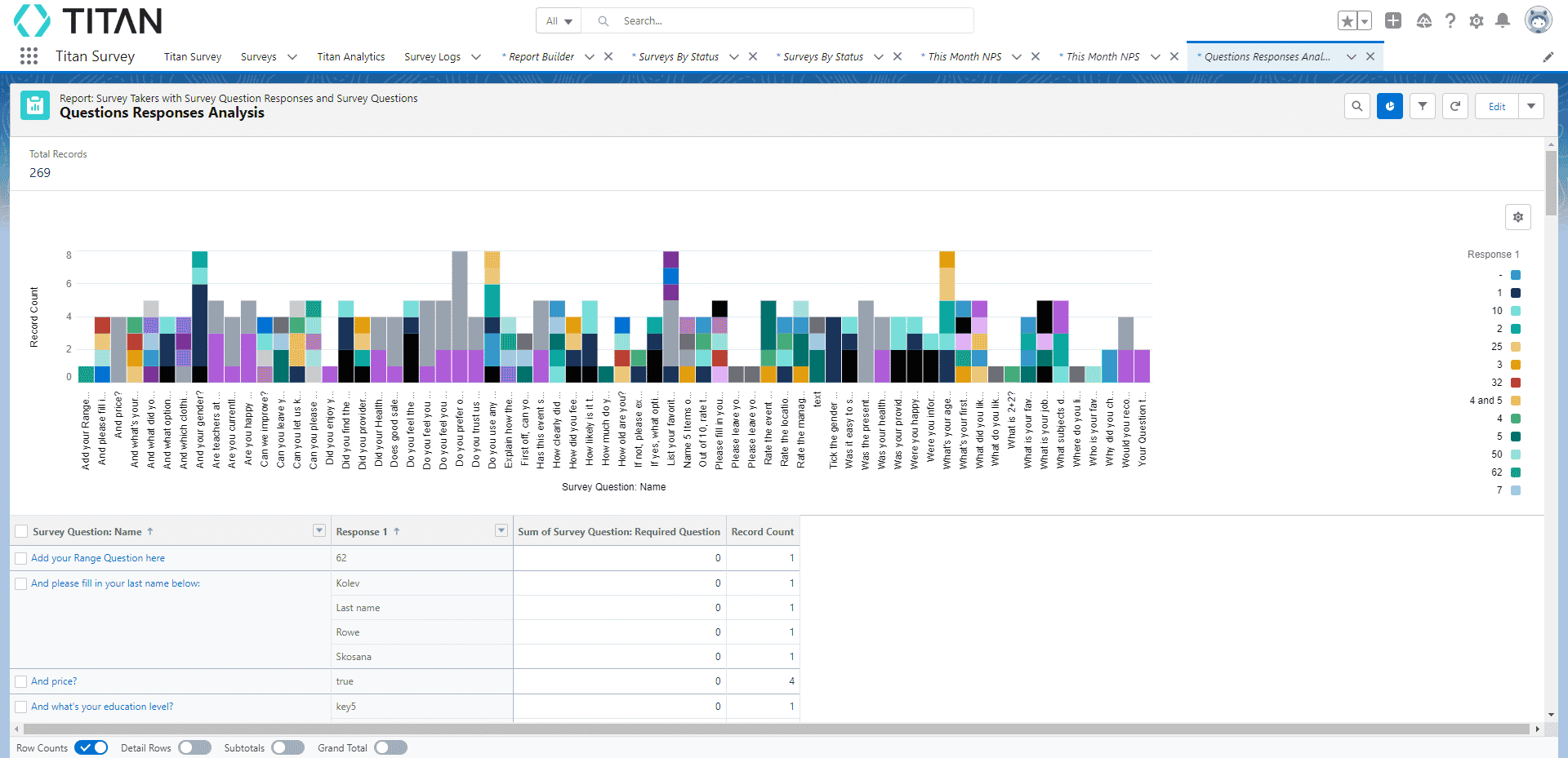 Questions Responses Analysis report