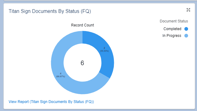 Titan Sign Documents By Status (FQ)