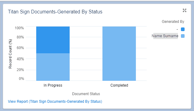 Titan Sign Documents-Generated By Status