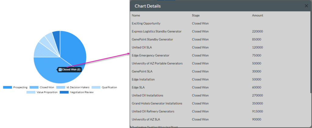 Details pop up - example