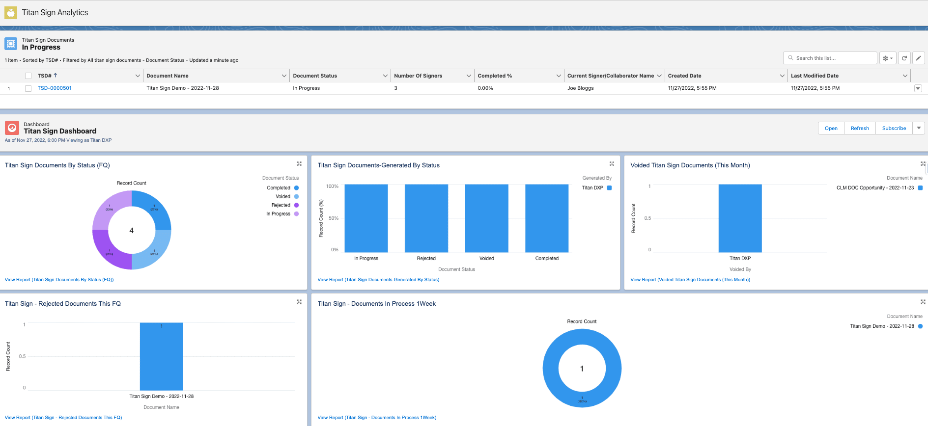 Titan Sign Dashboard