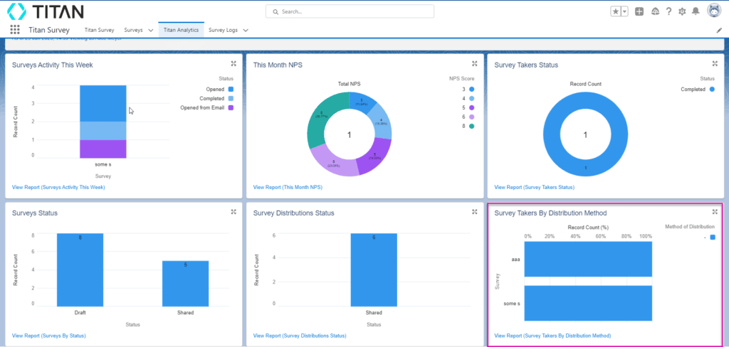 Report: Survey Takers by Distribution Method