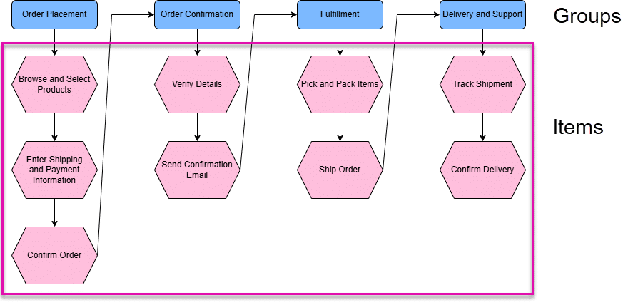 Order tracking example