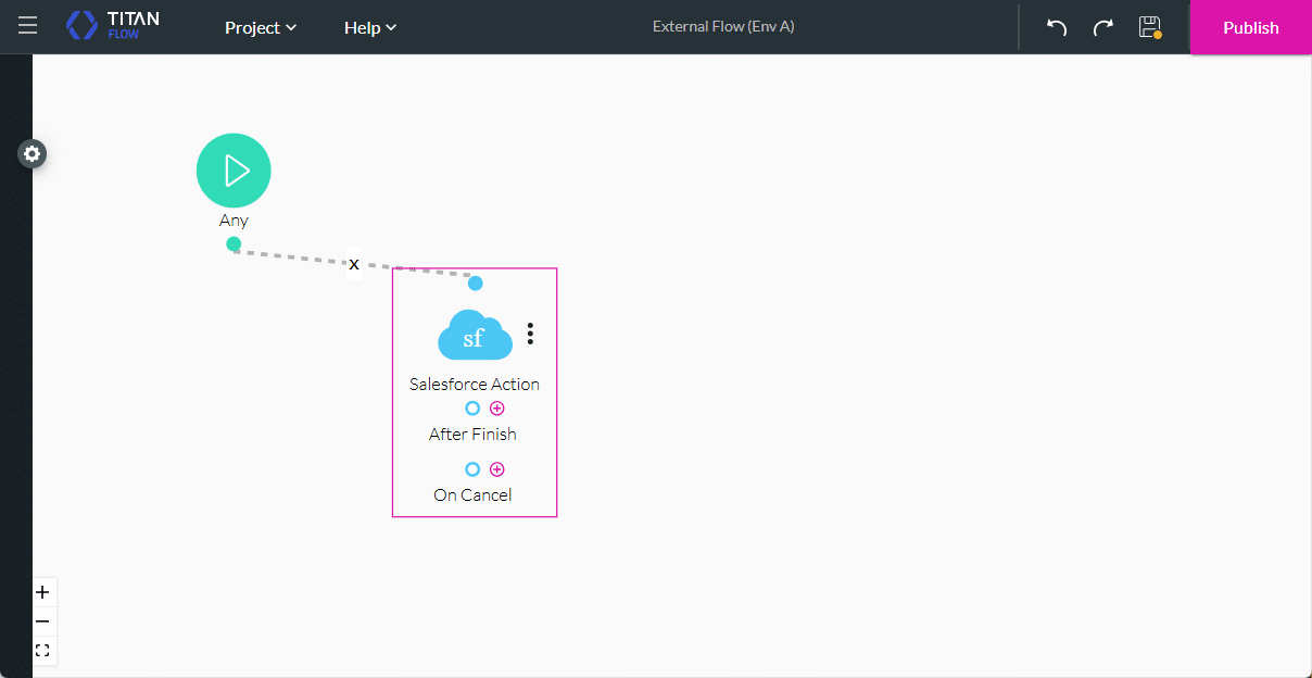 Salesforce action + sign