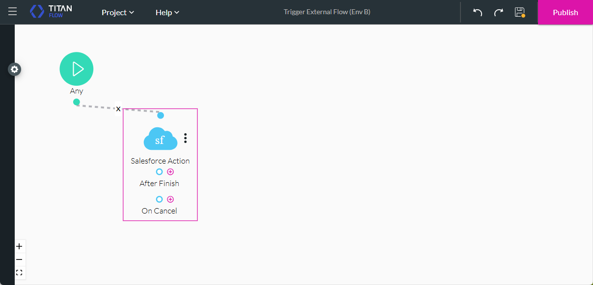 Salesforce action + sign